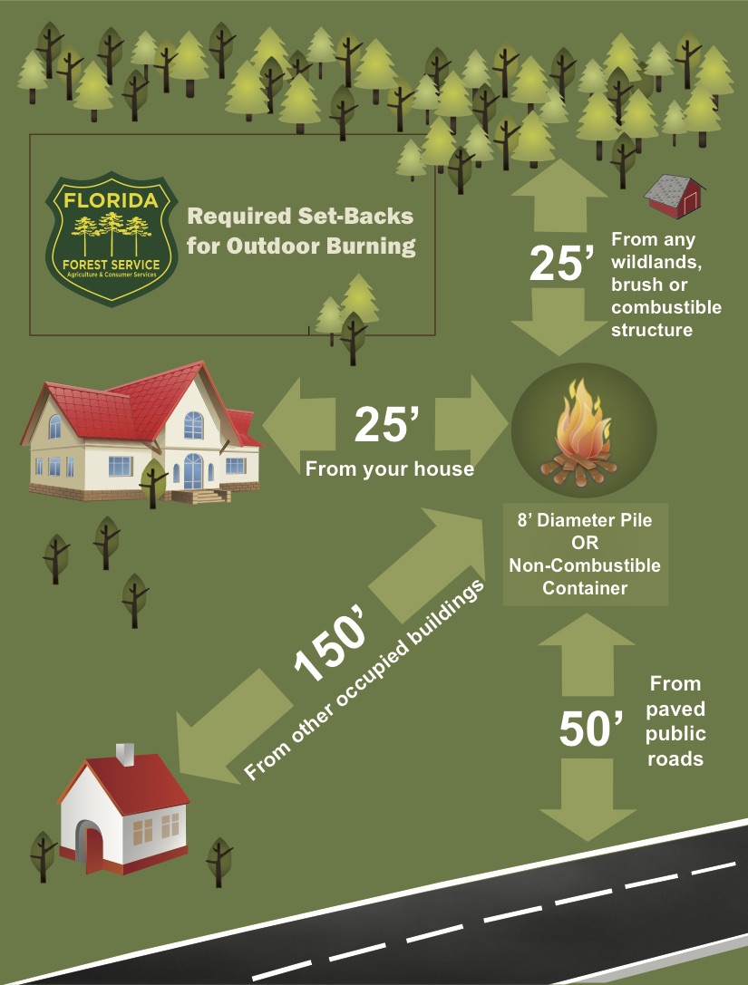 Florida Forest Service Provides Safety Tips for Burning Hurricane