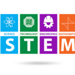 STEM concept in the modern education